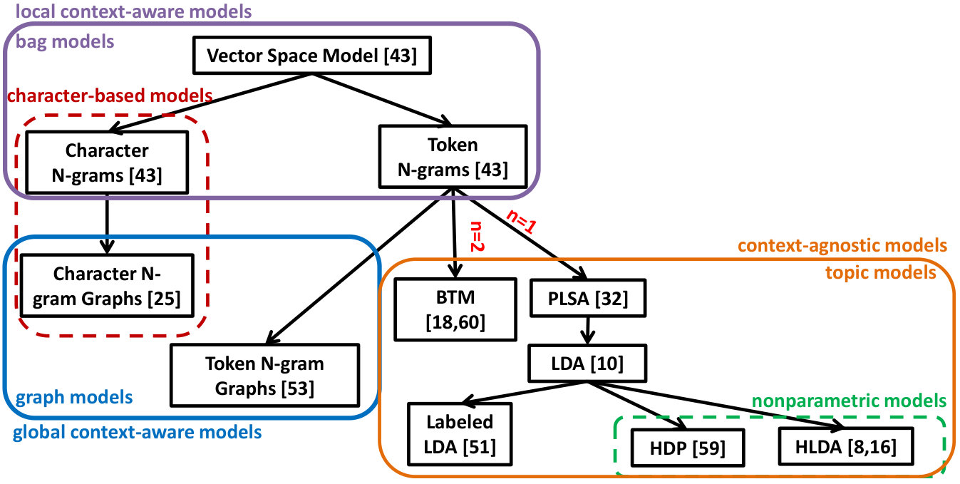 Figure 23